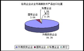 計算機(jī)技術(shù)開發(fā) 驅(qū)動行業(yè)發(fā)展的核心引擎