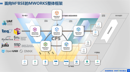 打破桎梏，智領(lǐng)未來 同元軟控MWORKS 2025b正式發(fā)布，云計(jì)算裝備技術(shù)服務(wù)新篇章