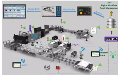 互聯網+、DT時代與工業4.0 解析云計算裝備技術服務的核心驅動力