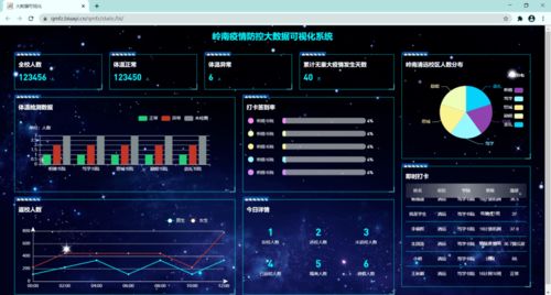 大智物移云時代，嶺南云計算技術(shù)與應用專業(yè)歡迎您