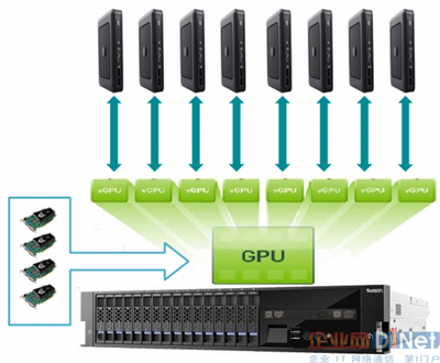 集中、安全、便捷 解析“云圖”如何變革圖形云計算生態
